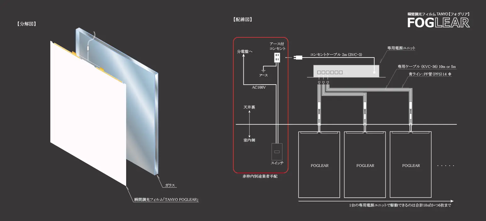 フィルムタイプ製品構成